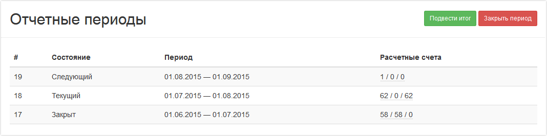 Accounting_periods_page.png