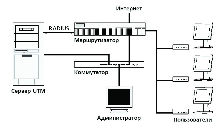 NetworkScheme_two.png