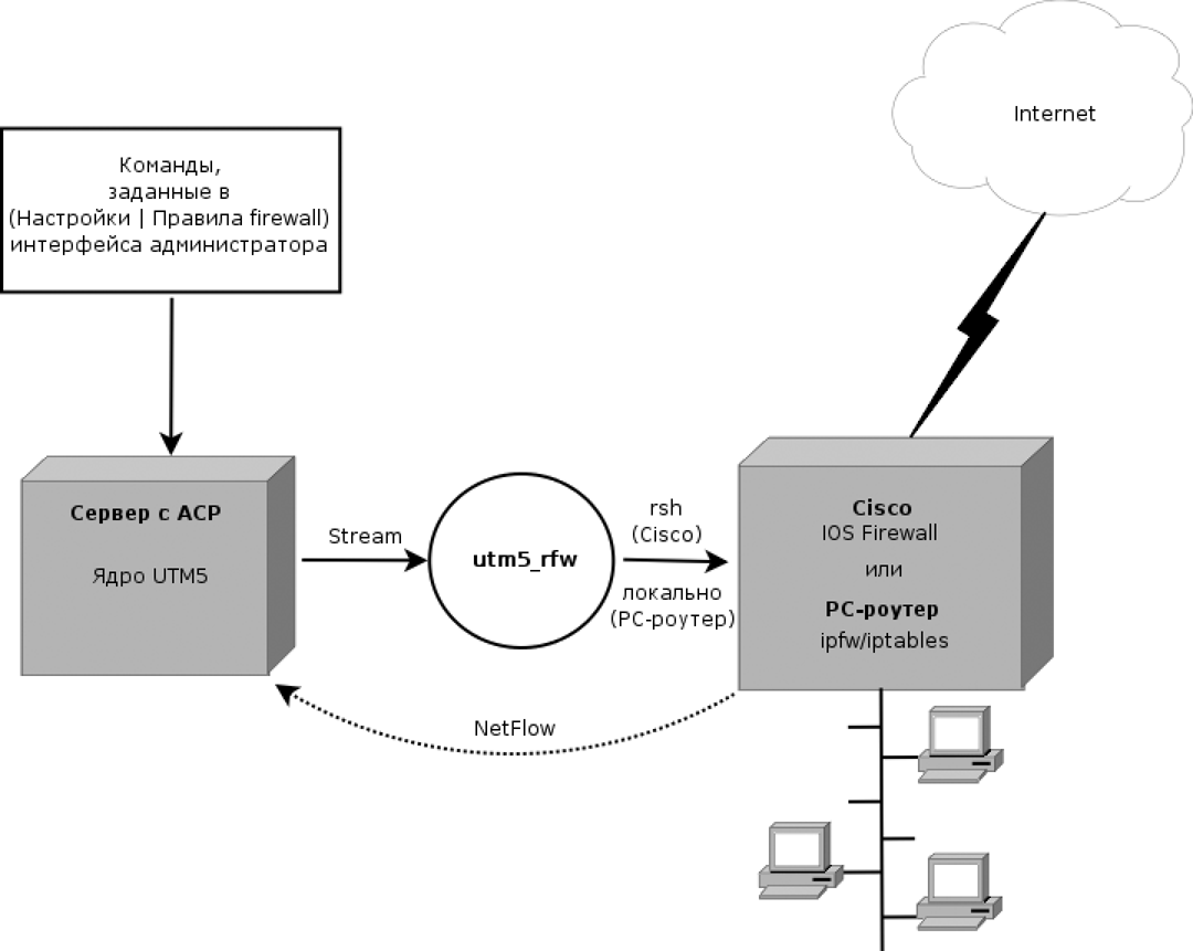 RFW_components.png