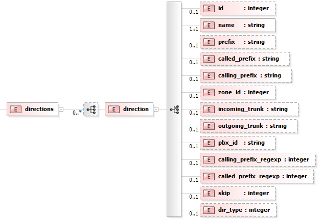 Import_directions.png
