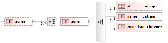Import_zones.png