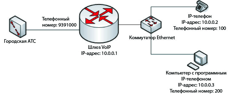 IPTel.png