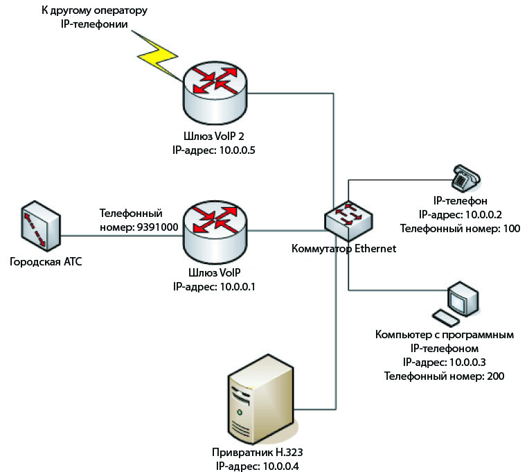 IPTel_two.png
