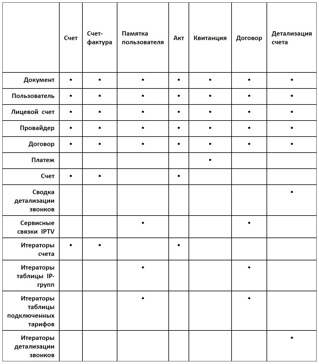 doc_table